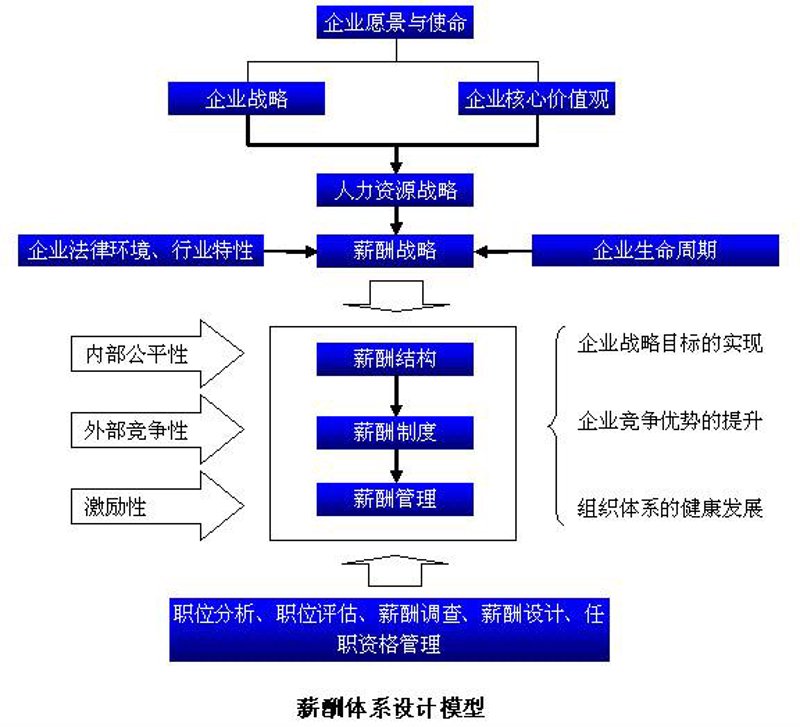 企业管理咨询：引领企业航程
