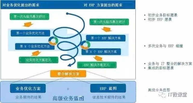 企业发展的秘钥:企业管理咨询