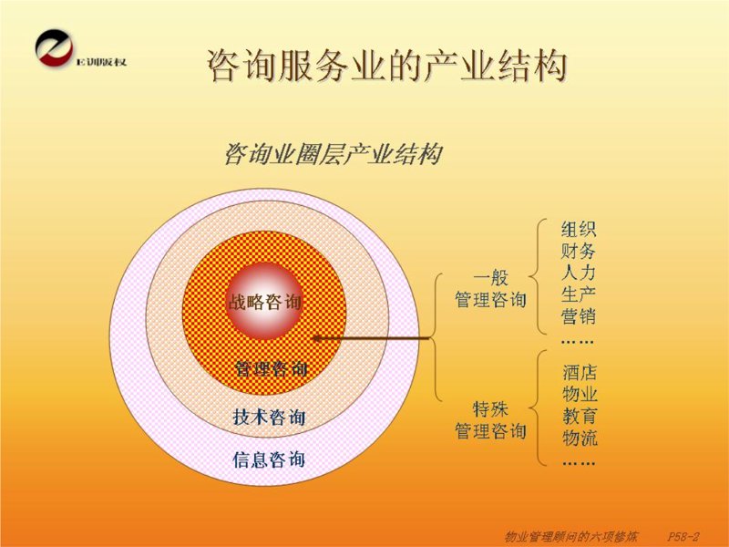 企业管理咨询在新时代的发展趋势
