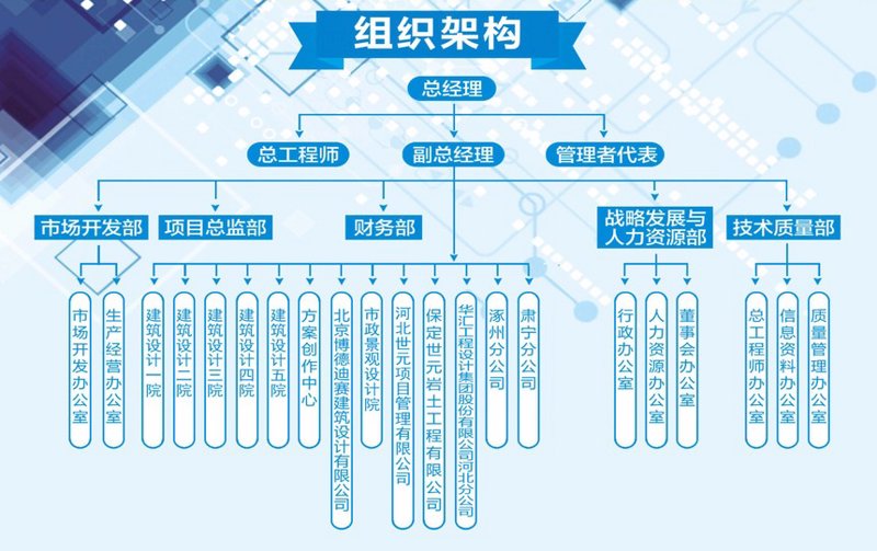 流程优化咨询:助企业乘风破浪