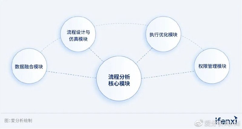 市场营销咨询行业动态:洞察时代的变革