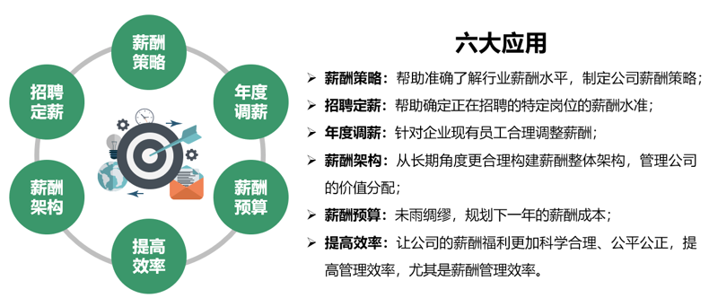 企业战略咨询:为您指引成长道路