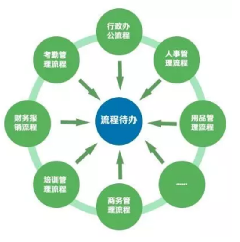 寻找业务优化的新钥匙:流程优化咨询行业的风向