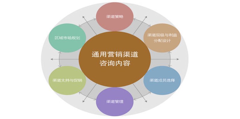 市场营销新风向:洞察与决策