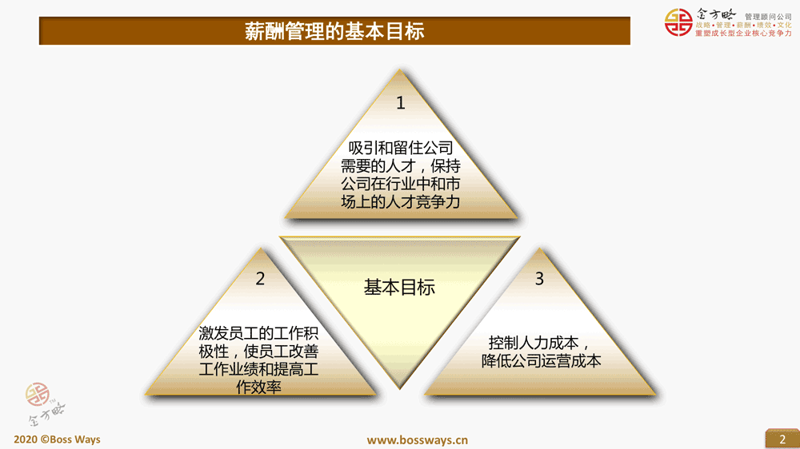 管理咨询行业的新风向:如何适应企业发展的需求