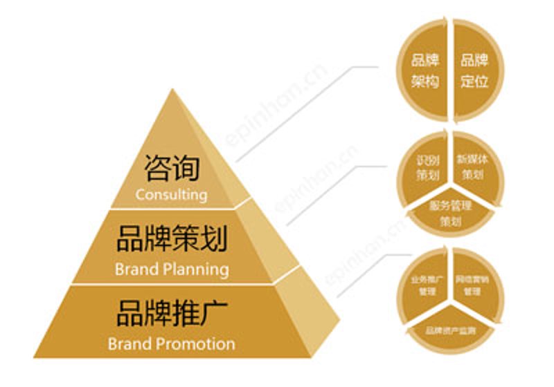 市场营销咨询:透视行业新趋势